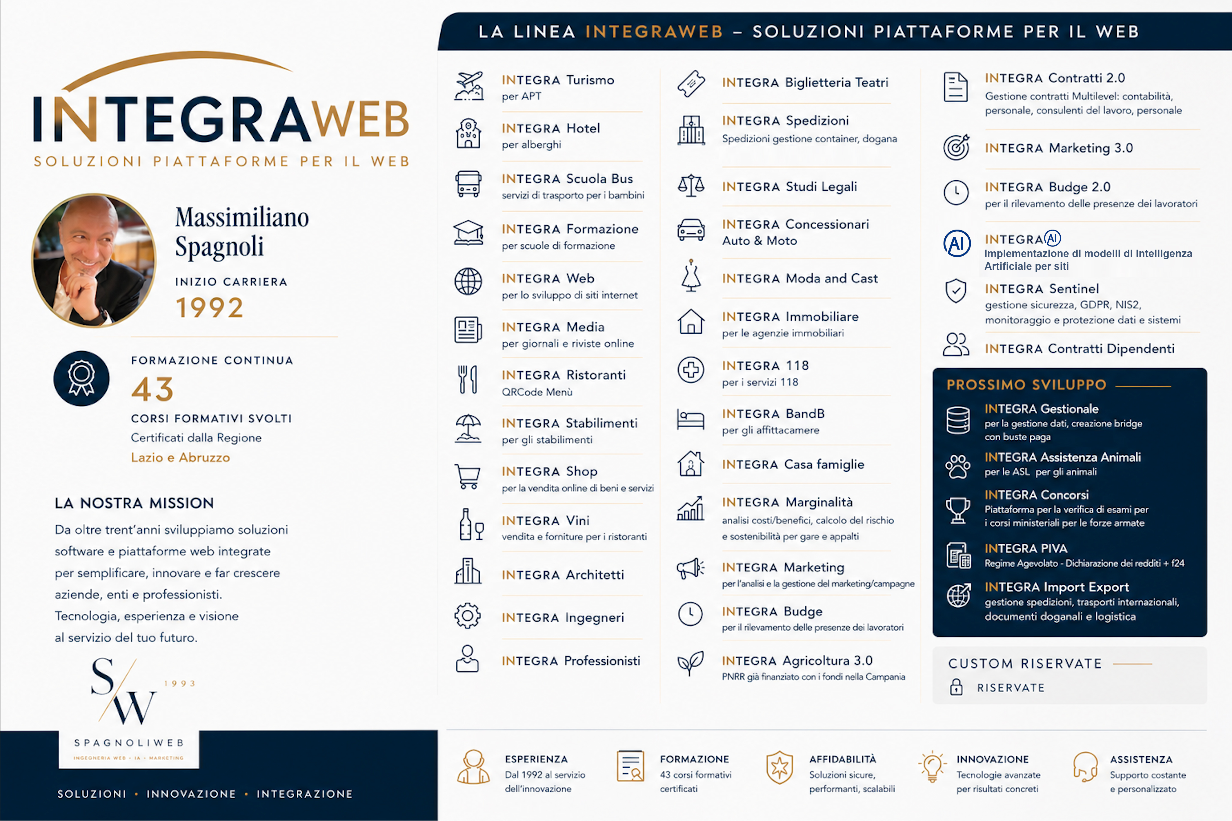 Piattaforme IntegraWeb